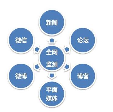 1629451743223599.jpg 舆情监控.jpg