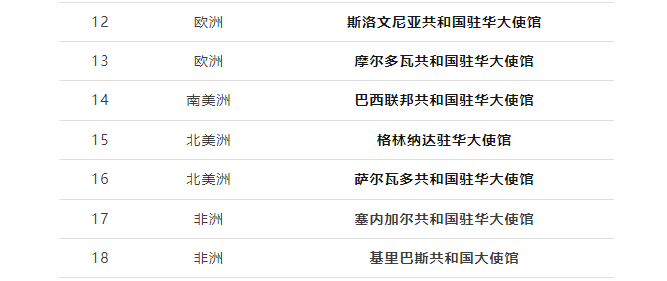 18大使馆2.png
